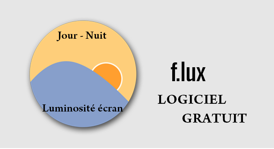 flux logiciel luminosité écran